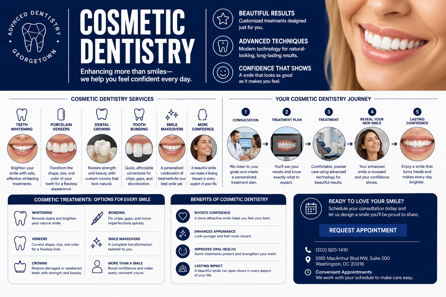 Complete guide to cosmetic dentistry services, journey, and benefits at Georgetown Advanced Dentistry