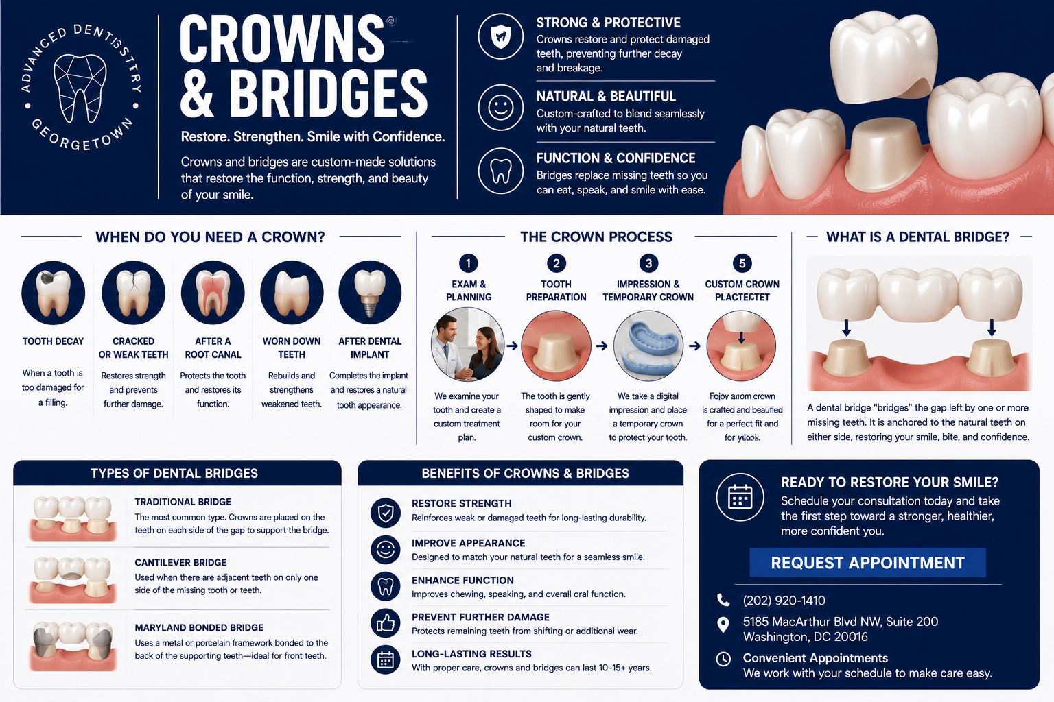 Complete guide to dental crowns and bridges — types, process, and benefits at Georgetown Advanced Dentistry
