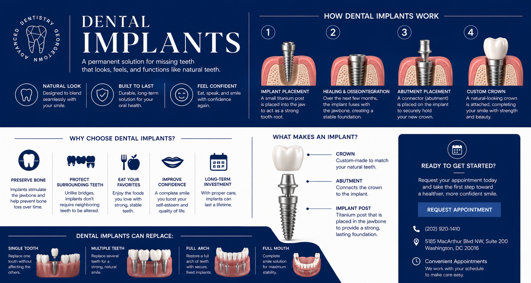 How dental implants work — placement, osseointegration, abutment, and custom crown process at Georgetown Advanced Dentistry