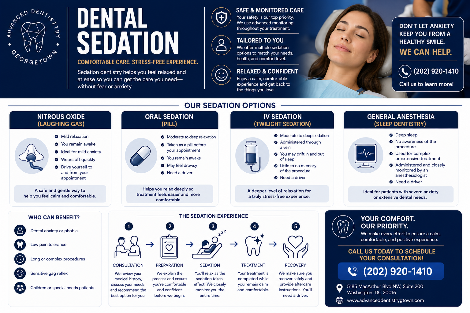 Complete guide to dental sedation — nitrous oxide, oral sedation, IV sedation, and general anesthesia at Georgetown Advanced Dentistry