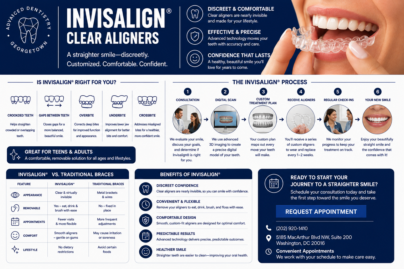 Complete guide to Invisalign — process, benefits, and comparison with traditional braces at Georgetown Advanced Dentistry