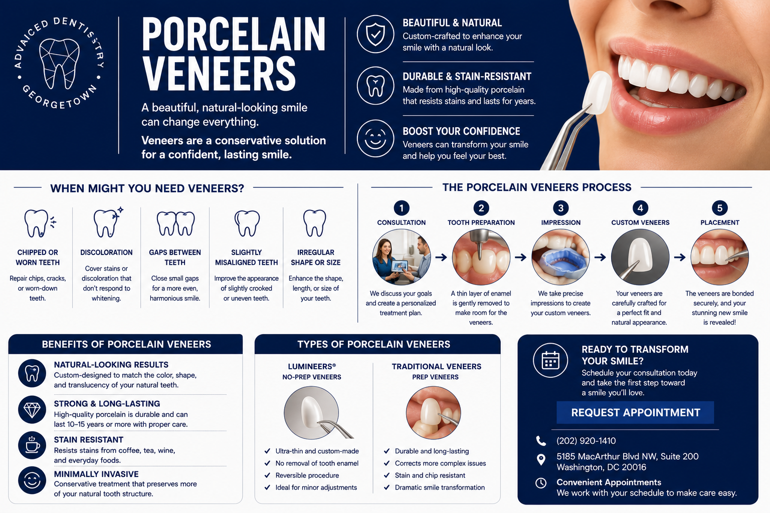 Complete guide to porcelain veneers — types, process, benefits, and when you might need them at Georgetown Advanced Dentistry