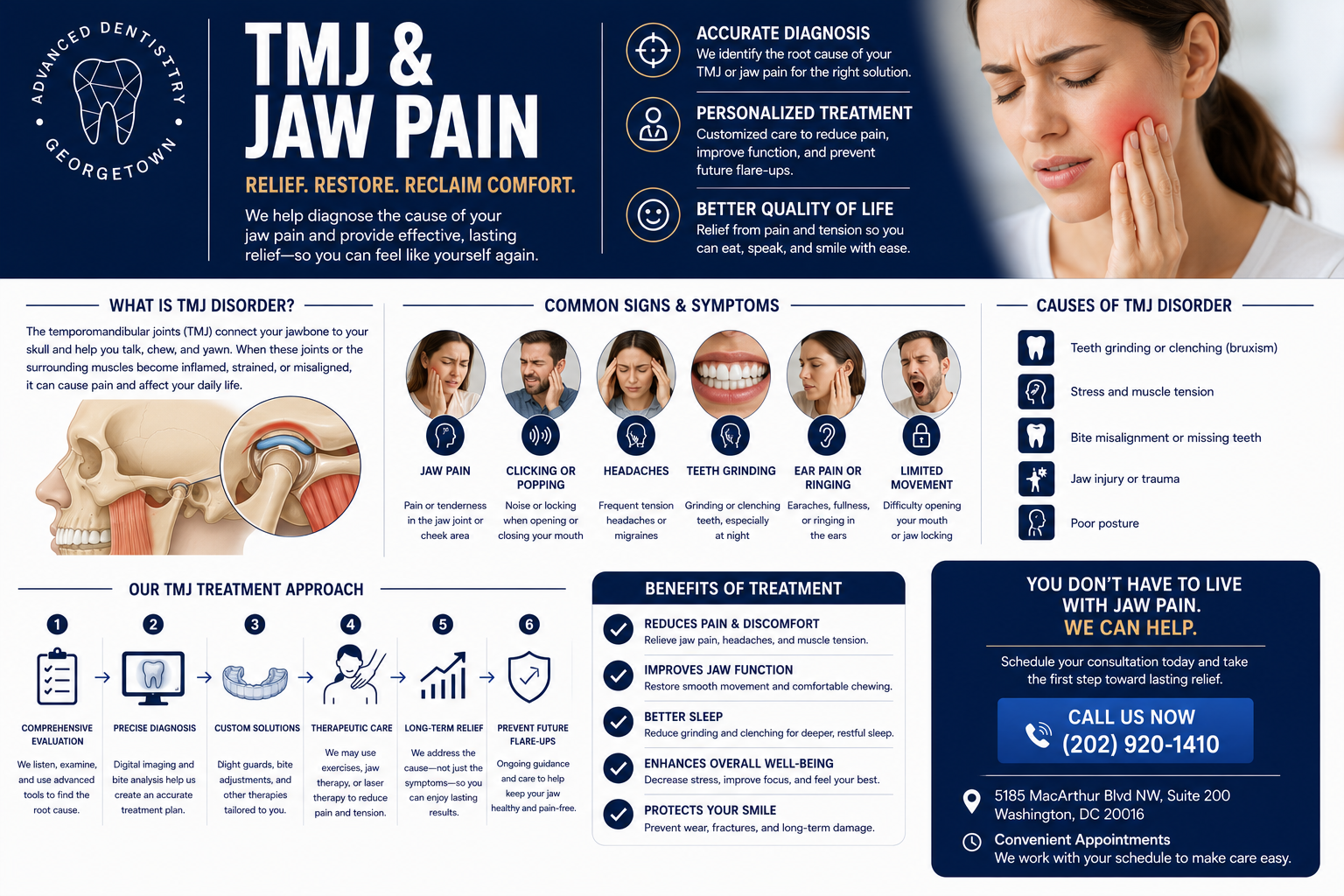 Complete guide to TMJ disorder — signs, causes, treatment approach, and benefits of care at Georgetown Advanced Dentistry