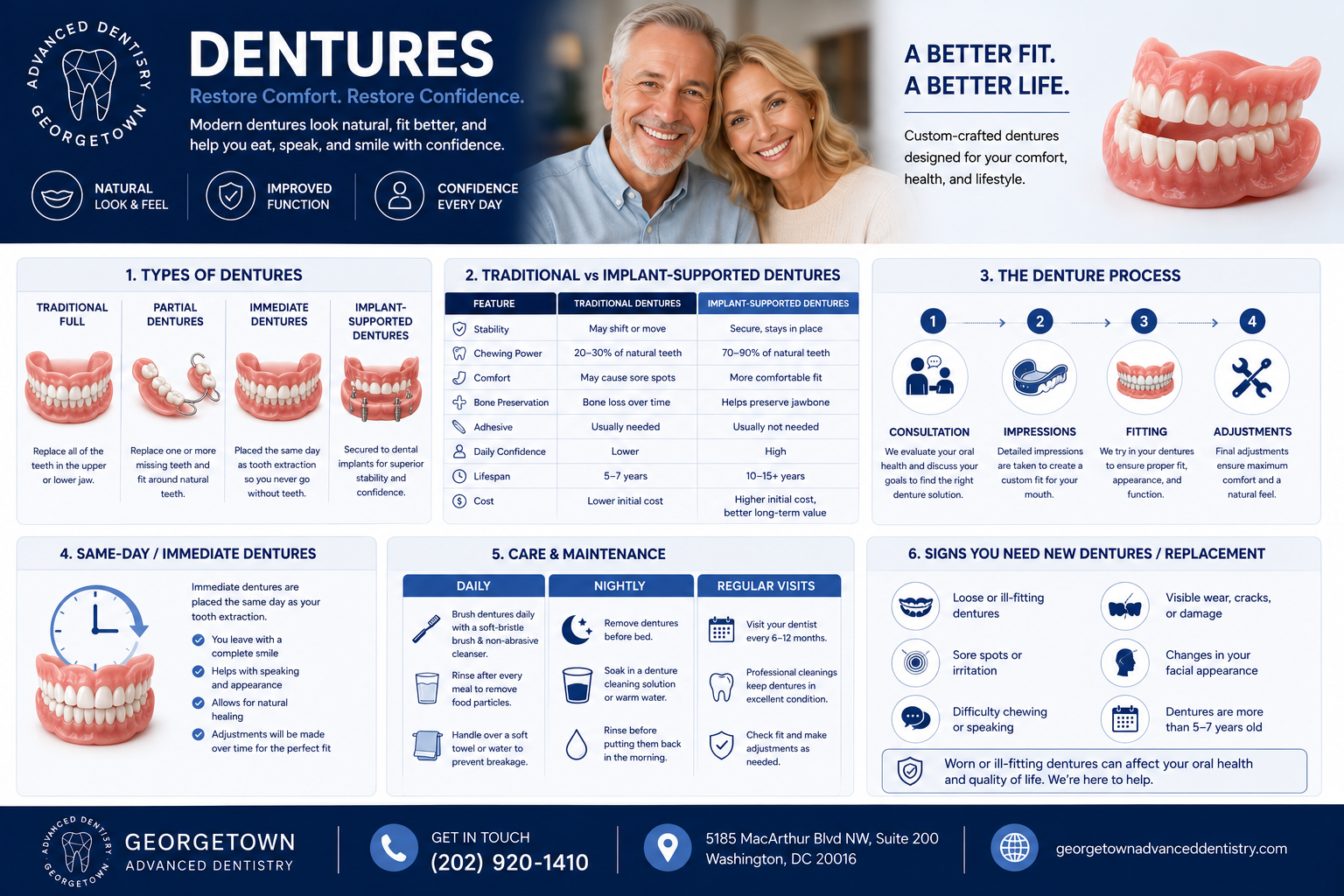 Complete guide to dentures — types, traditional vs implant-supported, care, and replacement signs at Georgetown Advanced Dentistry