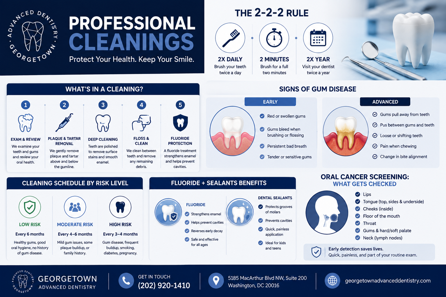 Complete guide to professional dental cleanings — the 2-2-2 rule, cleaning steps, gum disease signs, and oral cancer screening at Georgetown Advanced Dentistry